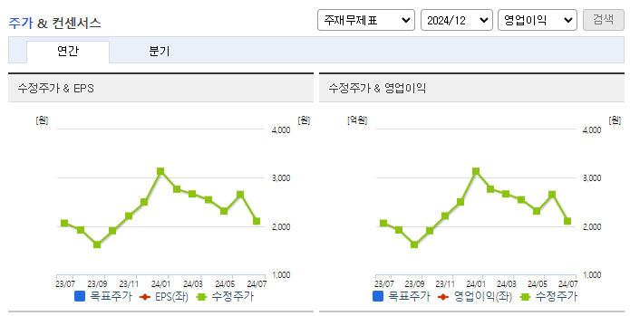 흥아해운_컨센서스