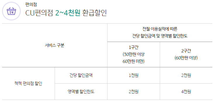 편의점 할인