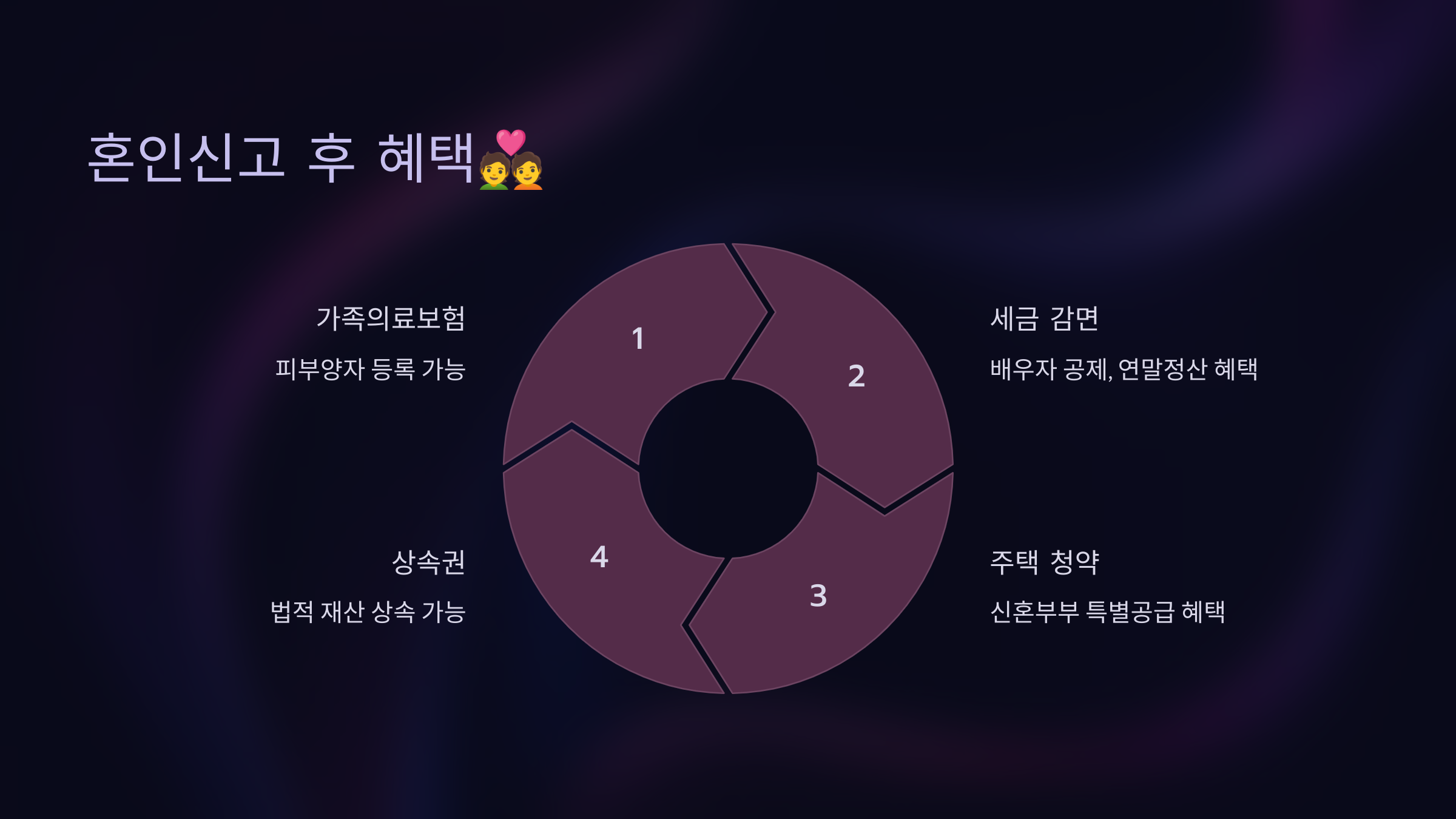 혼인신고 후 혜택