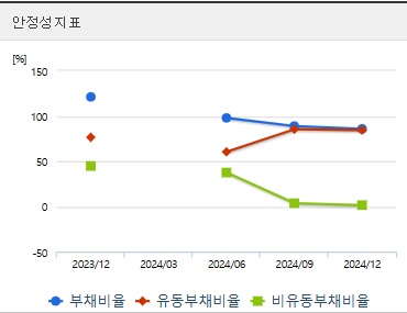 한텍 주가 전망 안정성 (0410)