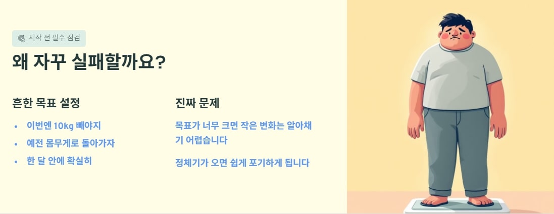 Common reasons diets fail.