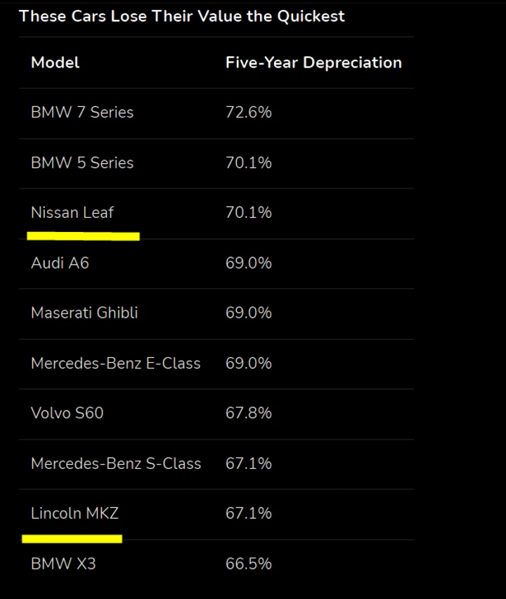 리세일 밸류 순위