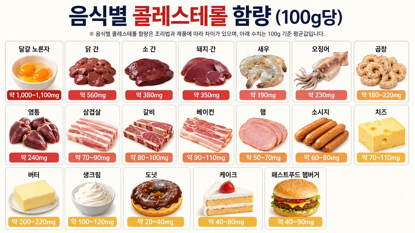 콜레스테롤 높은 음식