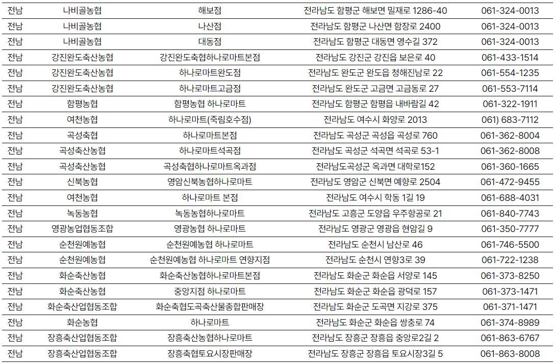 소프라이즈 참여지점
