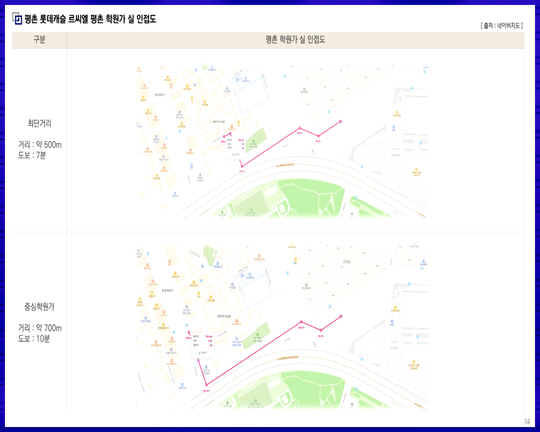 단지 인근에는 귀인초, 민백초, 안양남초 등 초등학교와 귀인중, 대안여중, 범계중, 평촌고 등 중&middot;고등학교가 위치