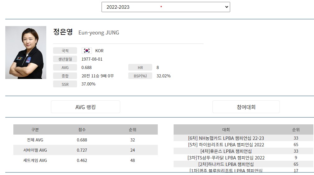 당구선수 정은영 프로필(프로당구 2022-23)
