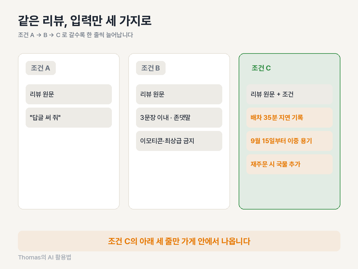리뷰 답글 AI 시험 조건 A&middot;B&middot;C 입력 카드