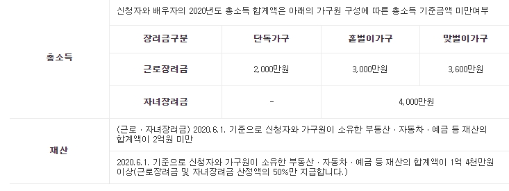 근로장려금-자녀장려금-총소득-기준안내-재산기준-안내-이미지