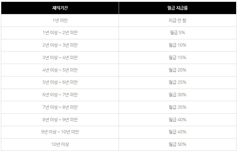 교사 정근수당 지급 금액