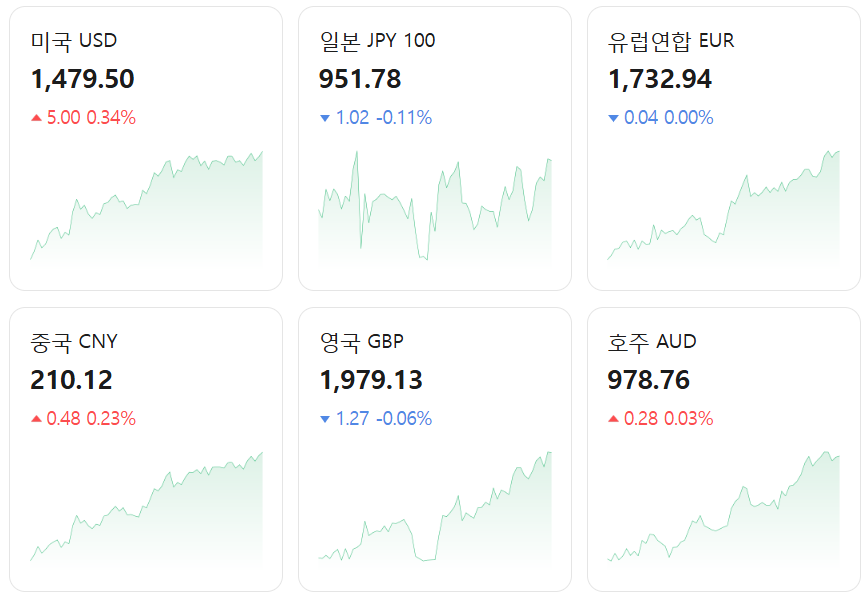 뱅크런 뜻 원인 한은 대비책 공개