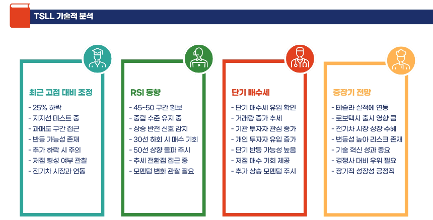AI vs 전기차, 2025년 수익률 승자는 NVDL과 TSLL 완전 비교