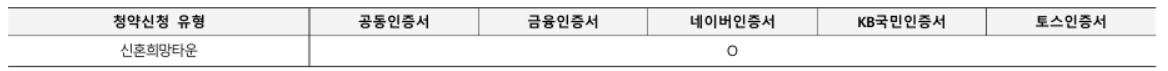 부천 e편한세상 대장 퍼스티움 청약