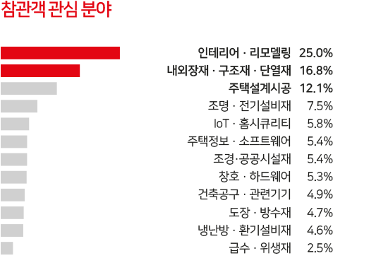 2025 충청 건축박람회 일정