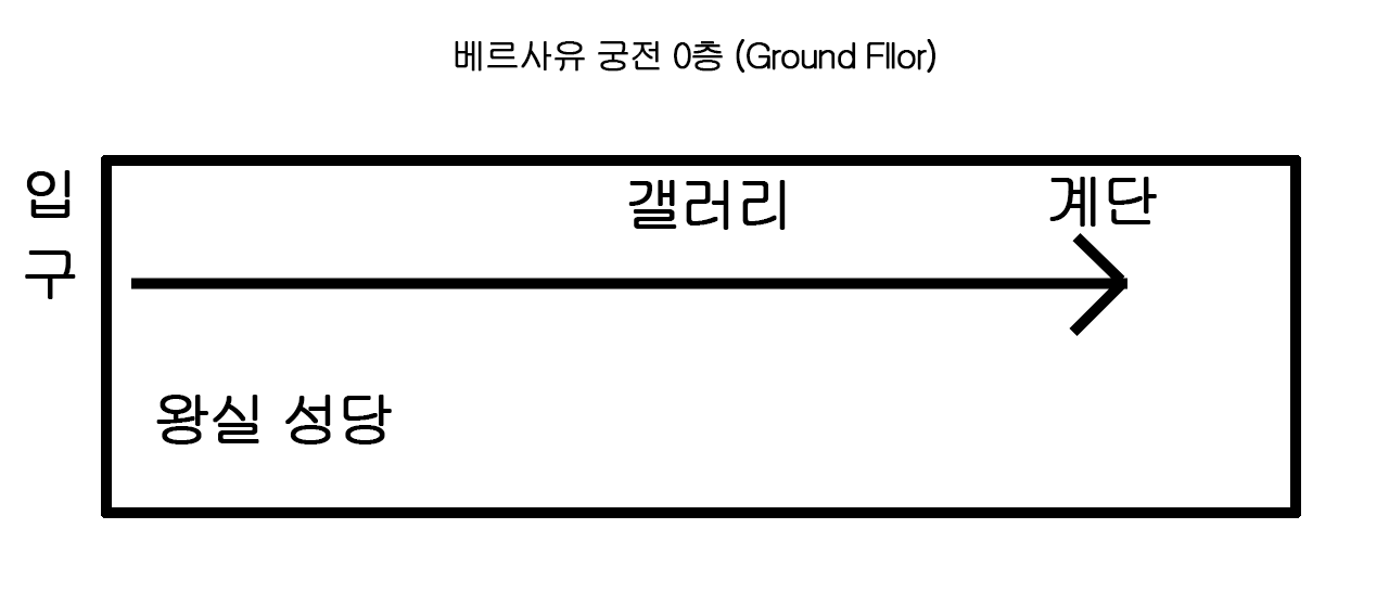 베르사유 궁전 0층 동선