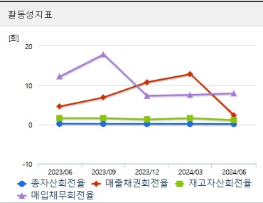 HPSP 주가 전망 활동성
