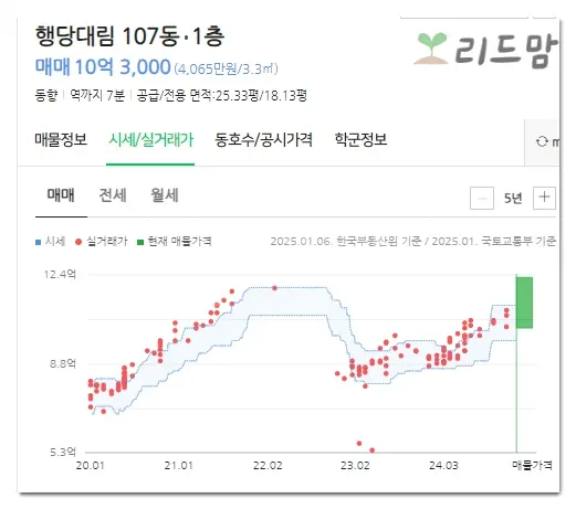 행당대림-아파트-성동구-매매-실거래가-시세