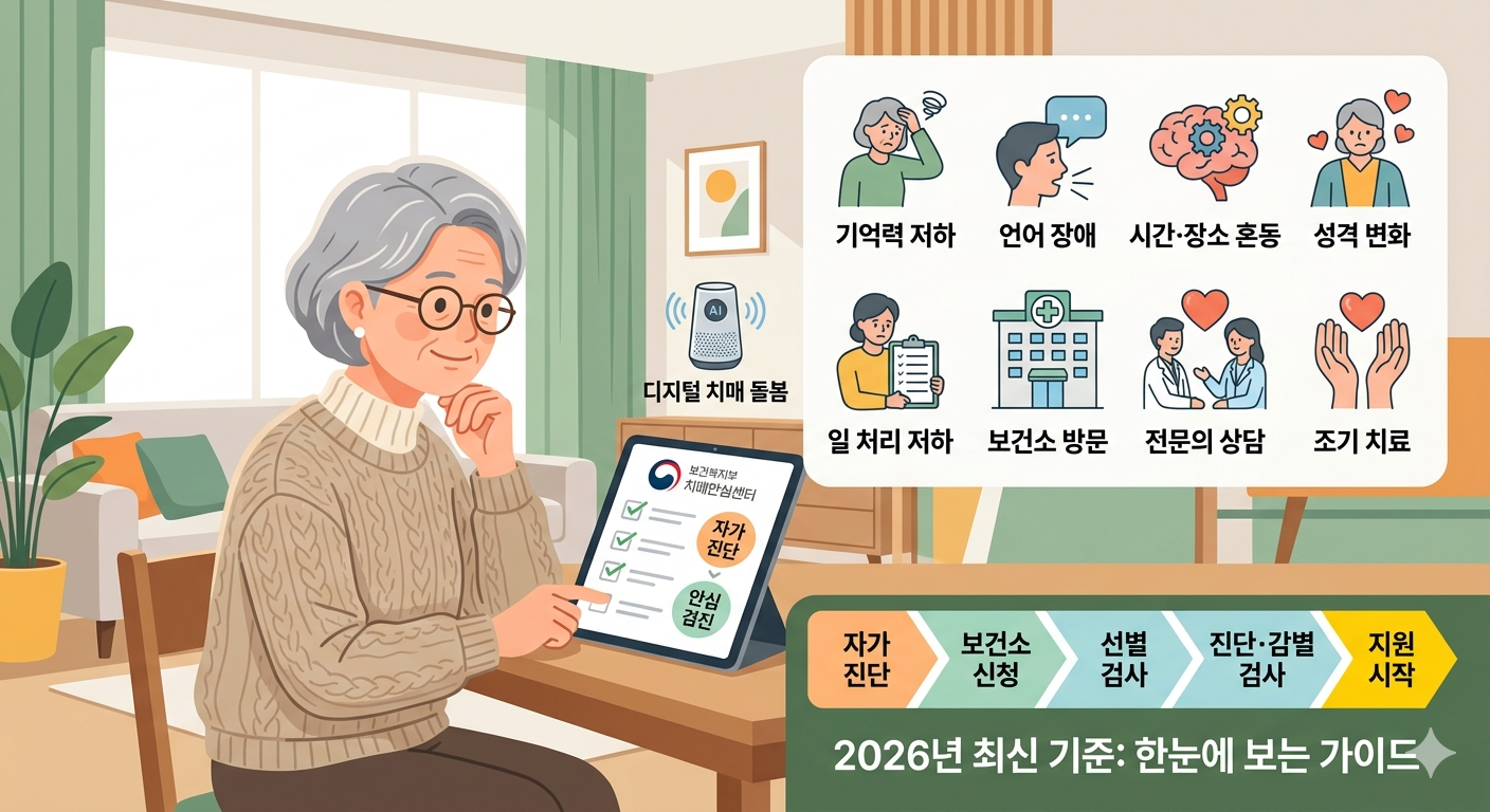 초기 치매 증상 5가지와 자가 진단법: 단순 건망증과 구별하는 법