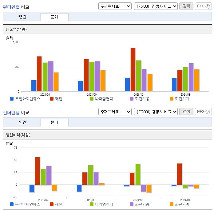 우진아이엔에스_업종분석