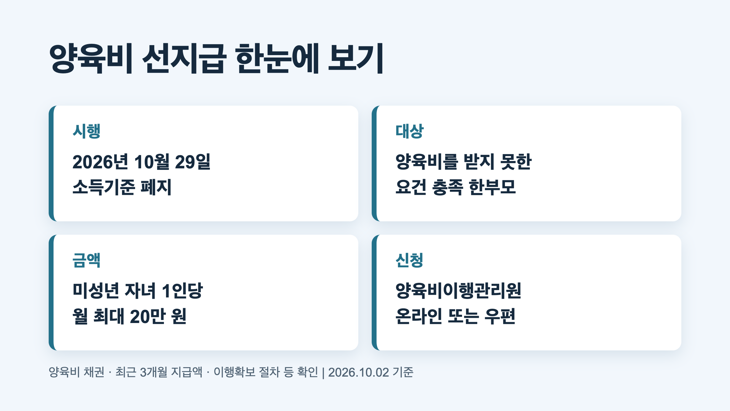 양육비 선지급제 시행 대상 금액 신청방법 요약