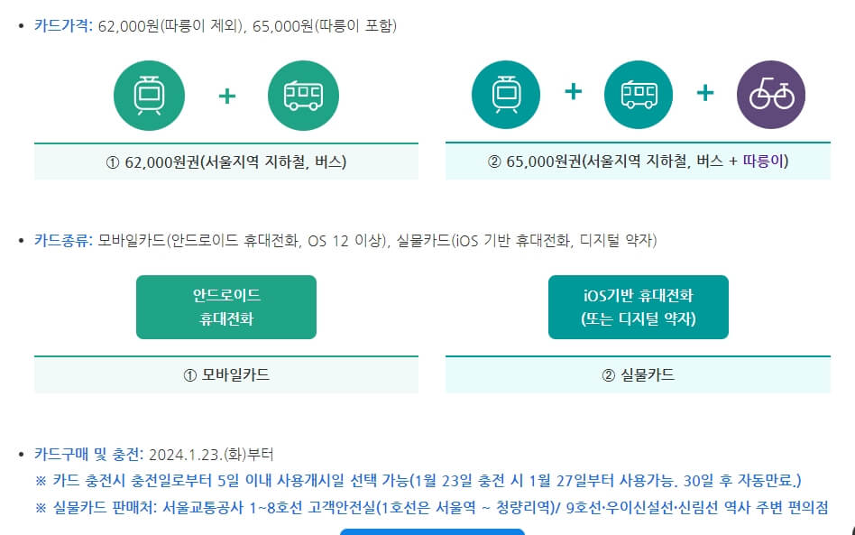 기후동행카드가격 및 종류