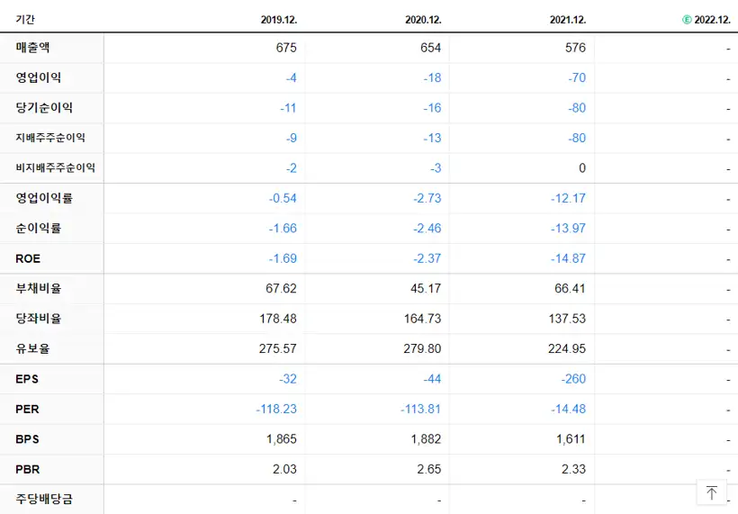 조아제약 재무제표