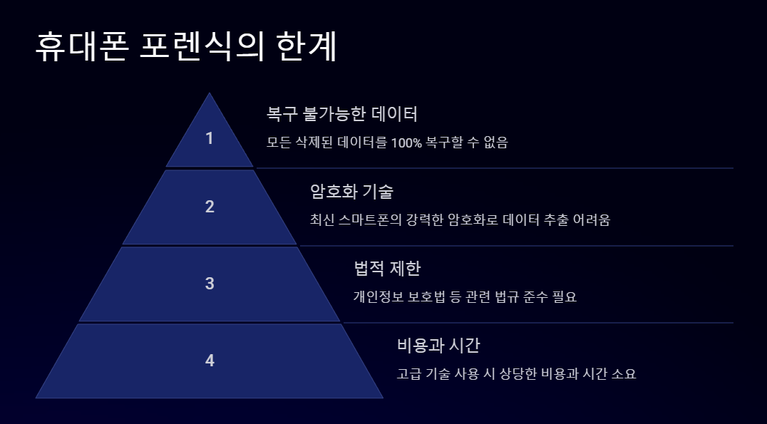 휴대폰 포렌식의 한계