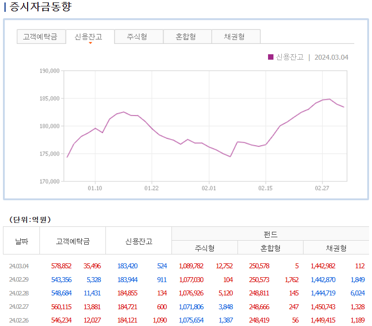 증시자금동향