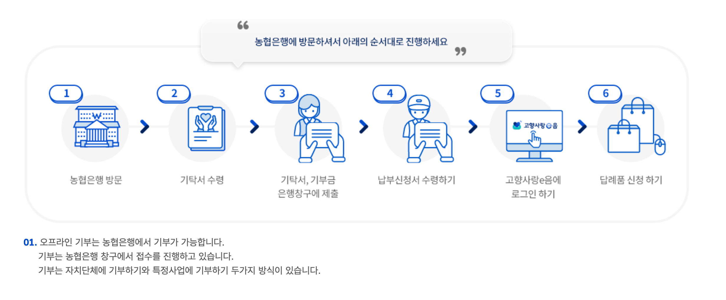 농협은행 창구 고향사랑기부제 오프라인 접수 및 기탁서 작성 방법