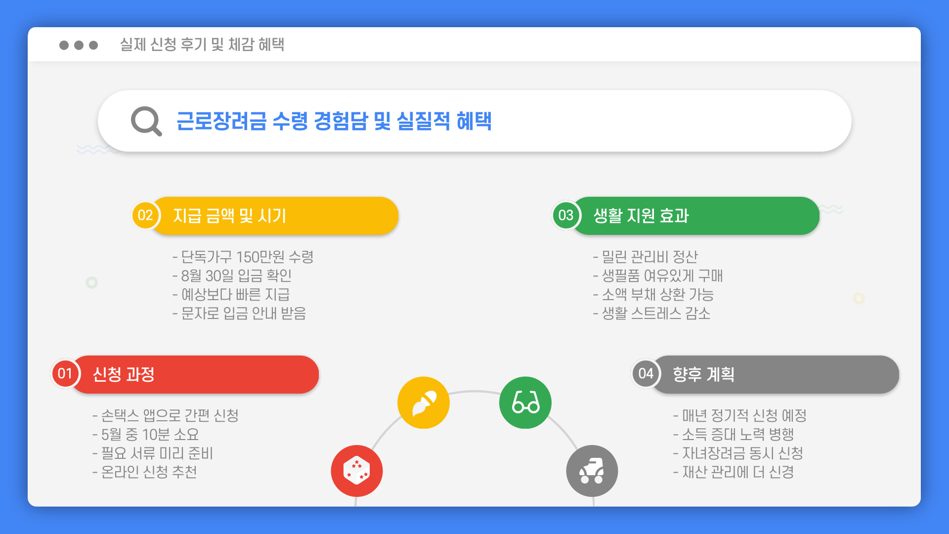 근로장려금
