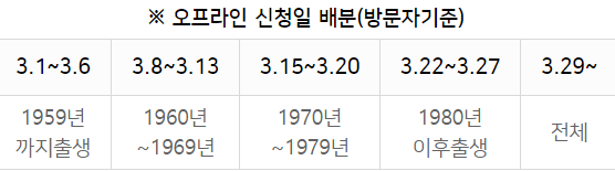 포천시 2차 재난지원금 오프라인 신청일 배분