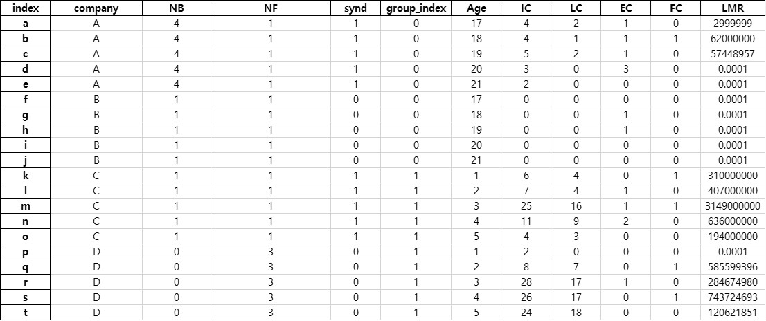 데이터프레임/iloc