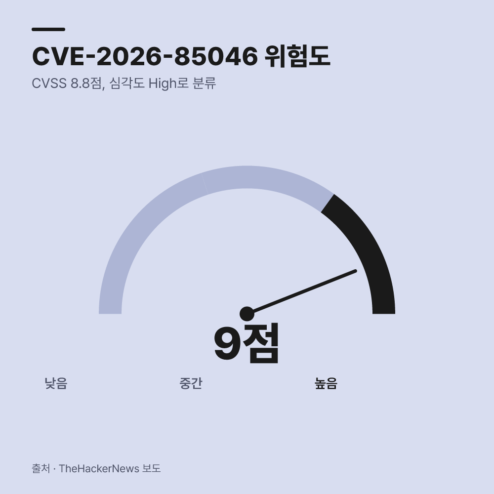 CVE-2026-85046 결함이 무서운 이유는 무엇일까?