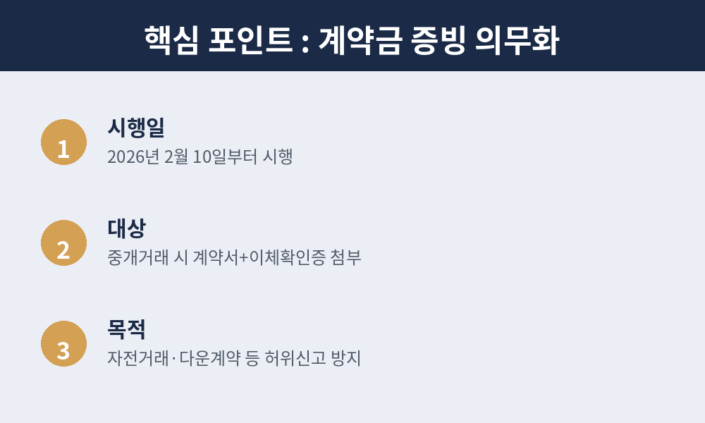 계약금 증빙 의무화