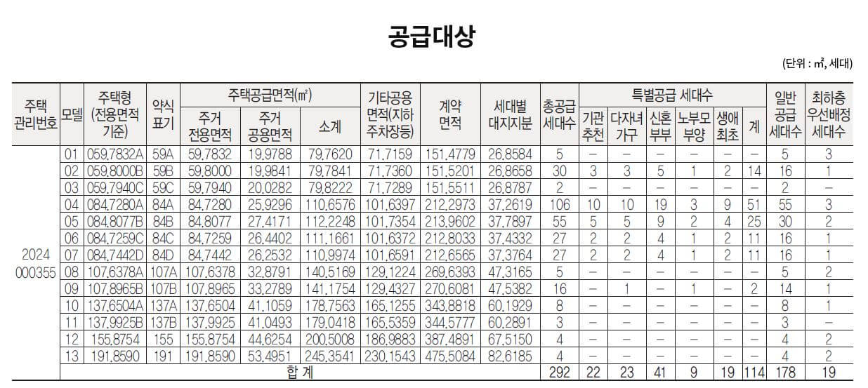 원펜타스 공급대상