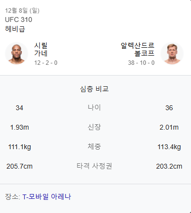 시릴가네-볼코프-신체비교
