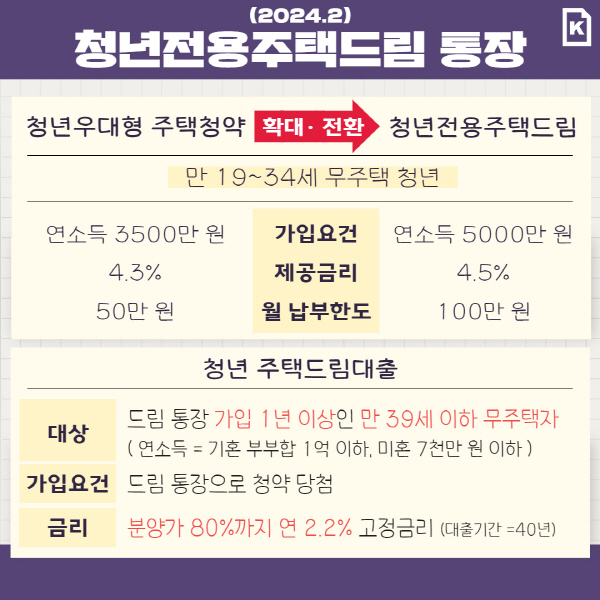 주택드림