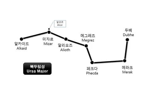 북두칠성 이미지