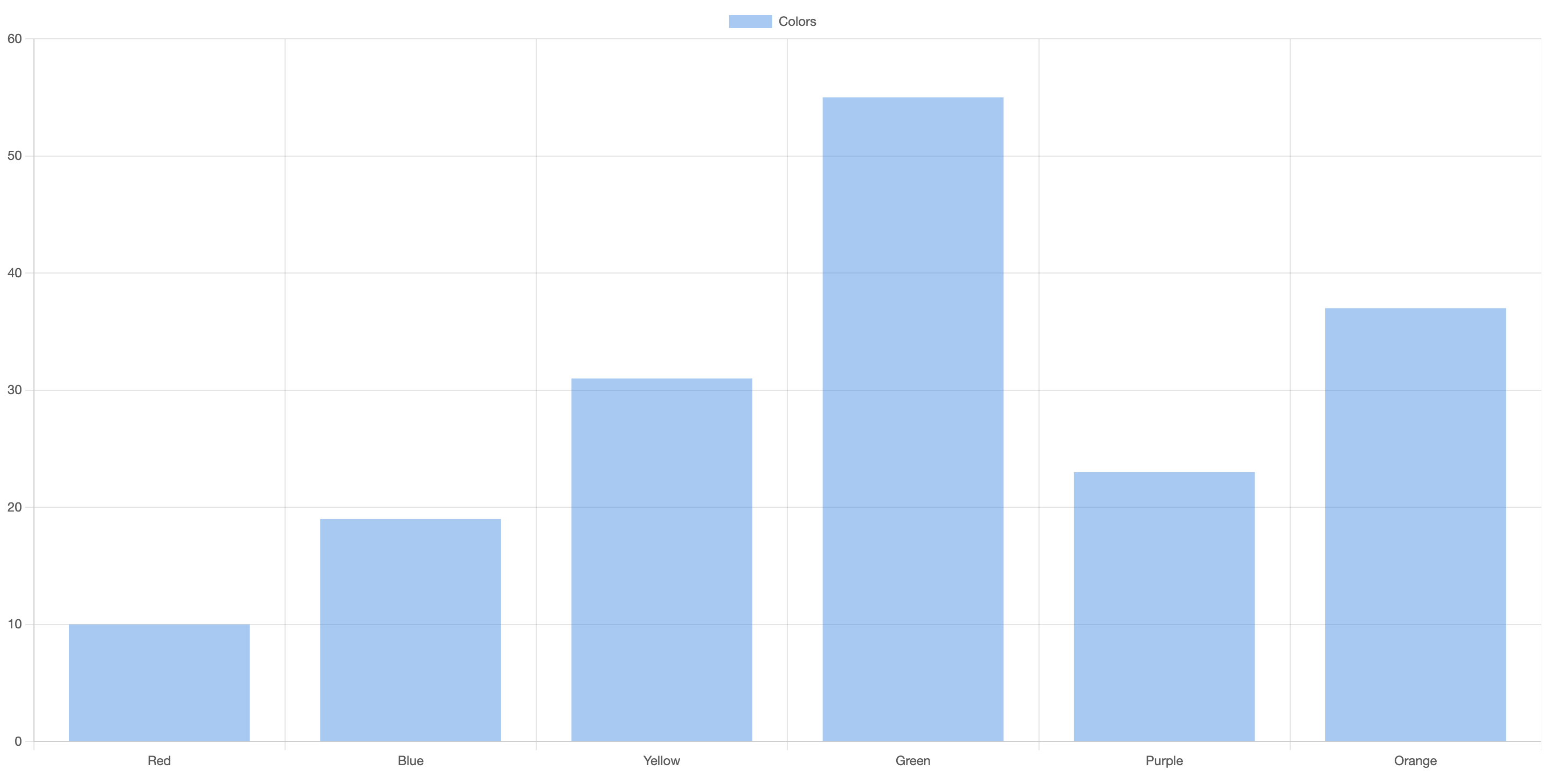 자바스크립트 chartjs bar차트 예시코드 실행 결과