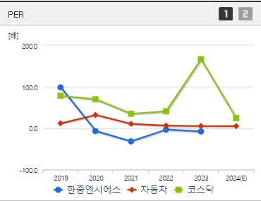 한중엔시에스 주가 PER