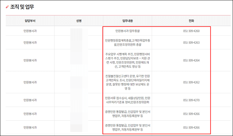 부산북구청-전화번호