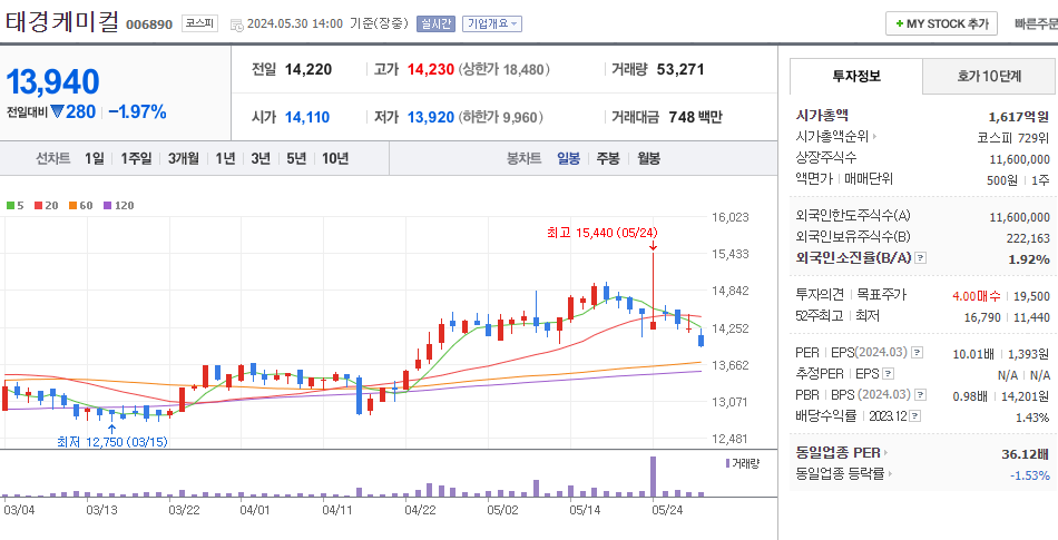 태경케미컬