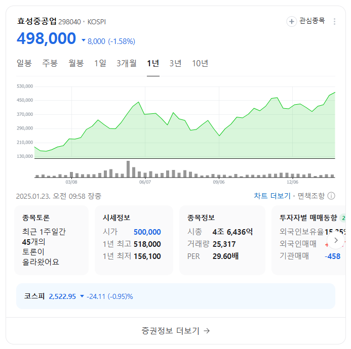 국내 주요 변압기 제조업체