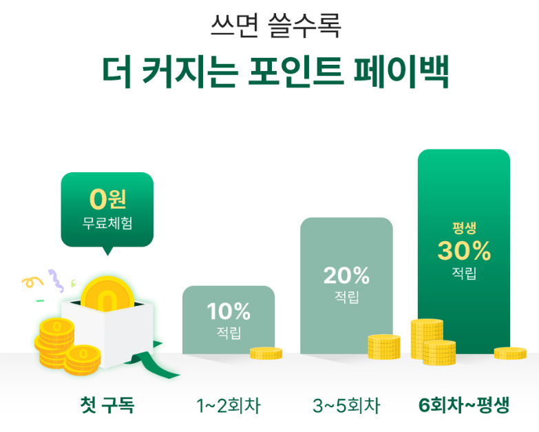 미우타임즈 고양이 모래