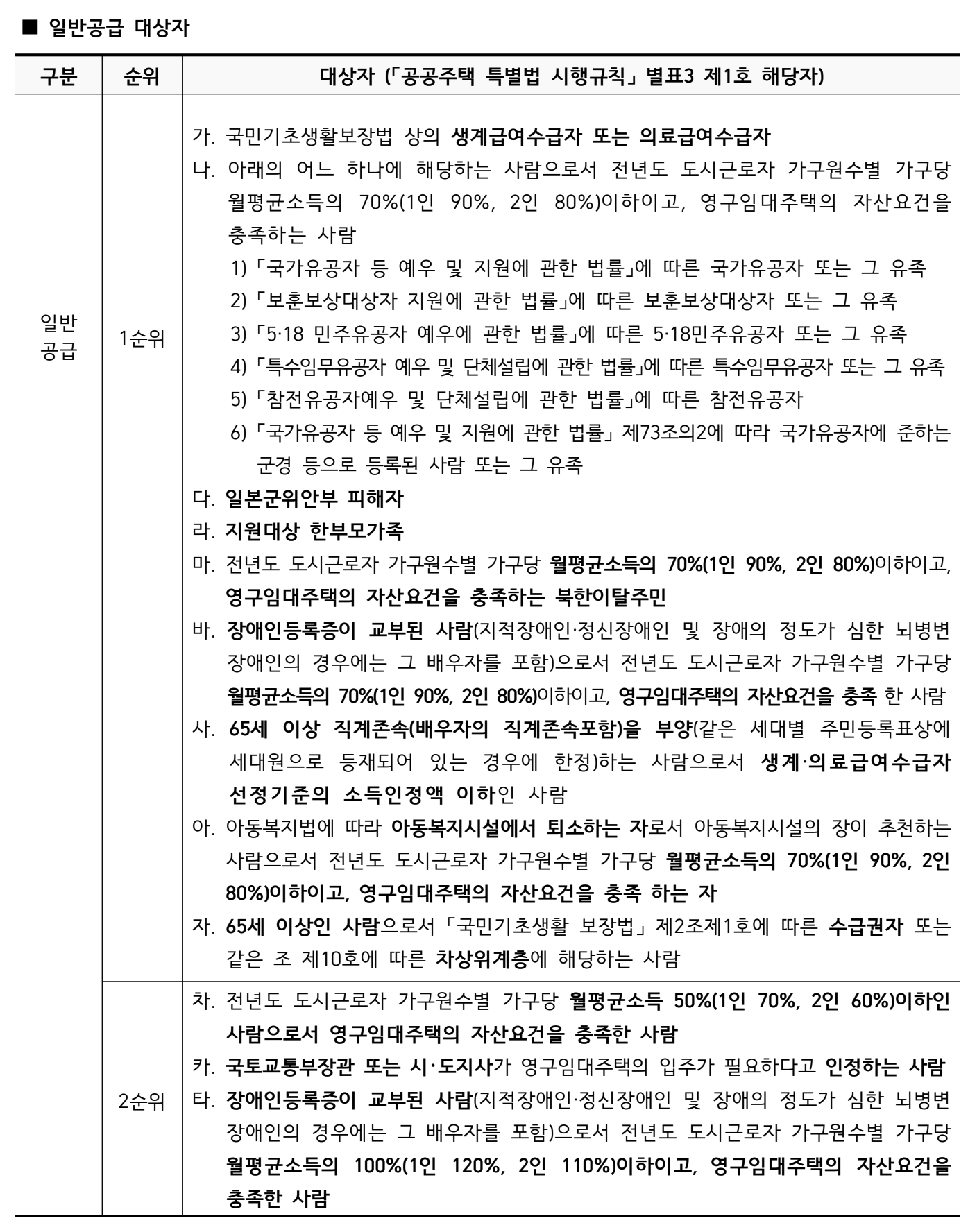 일반공급 순위별 자격요건