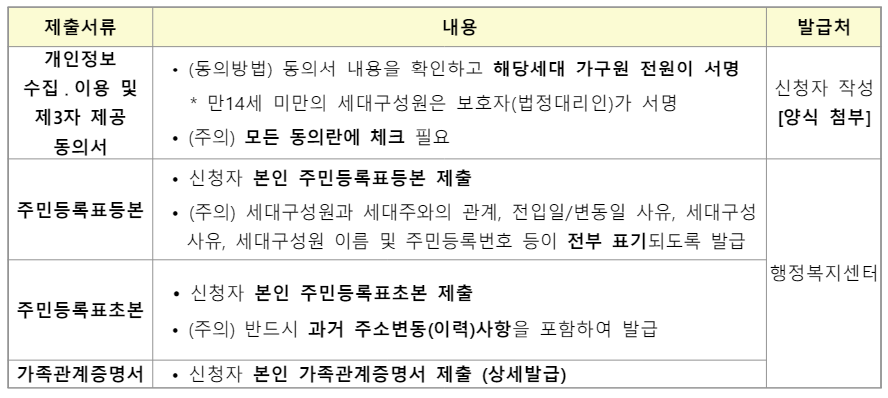 든든전세 공통제출 서류
