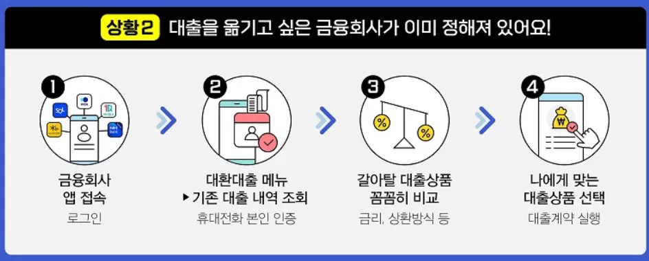 대환대출 이용방법 2