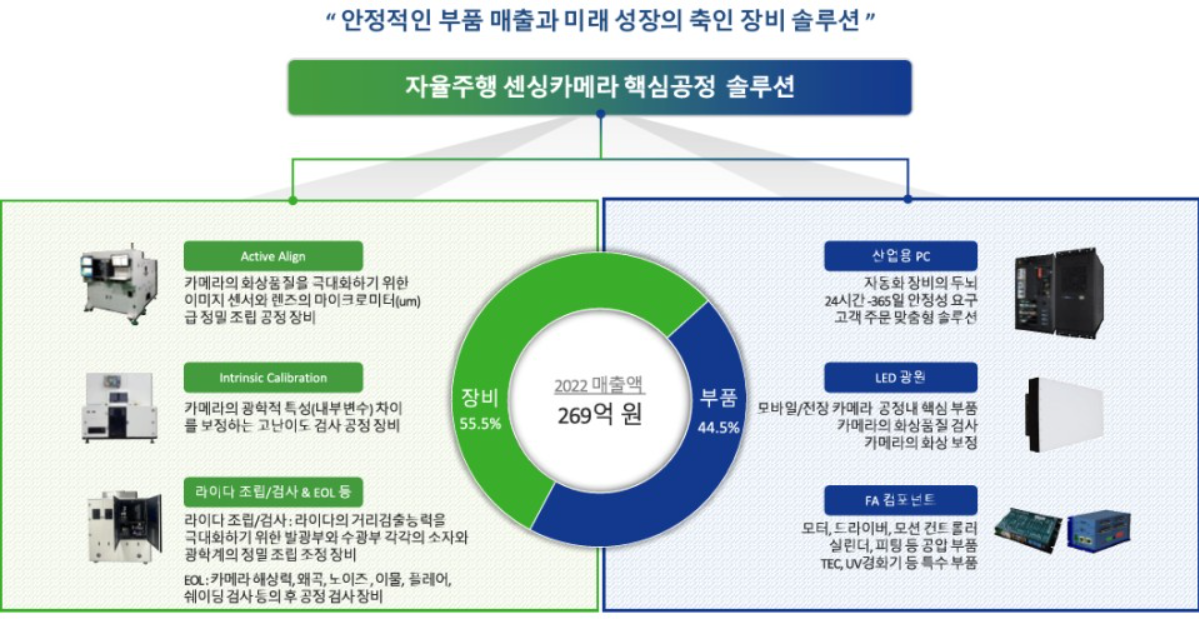 퓨런티어 회사 자료
