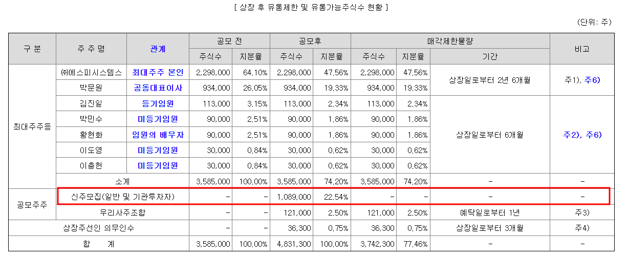 엠아이큐브솔루션 공모주 수요예측(상장일, 사업내용 및 시장전망)