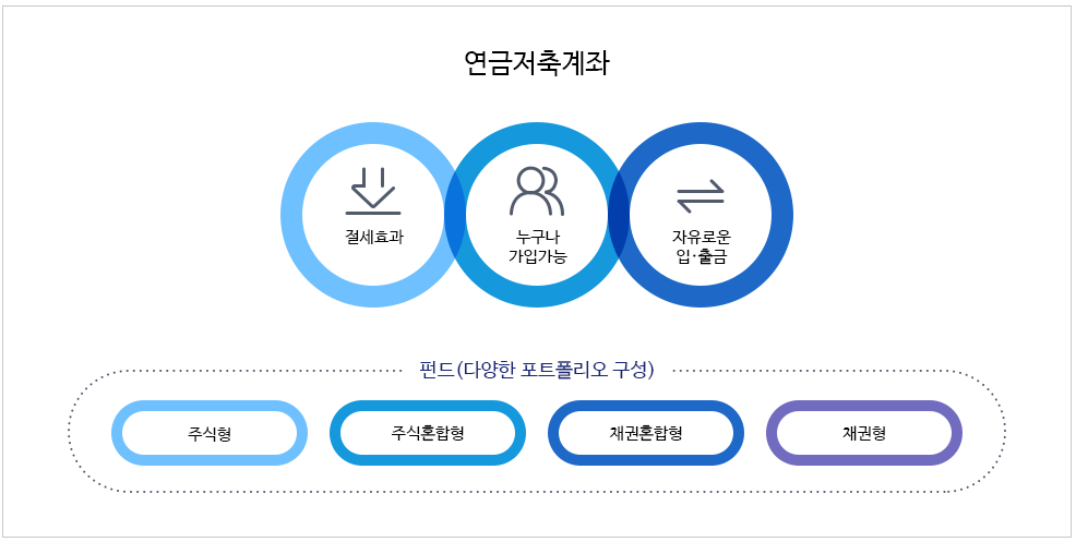 연금저축관련 홍보 이미지