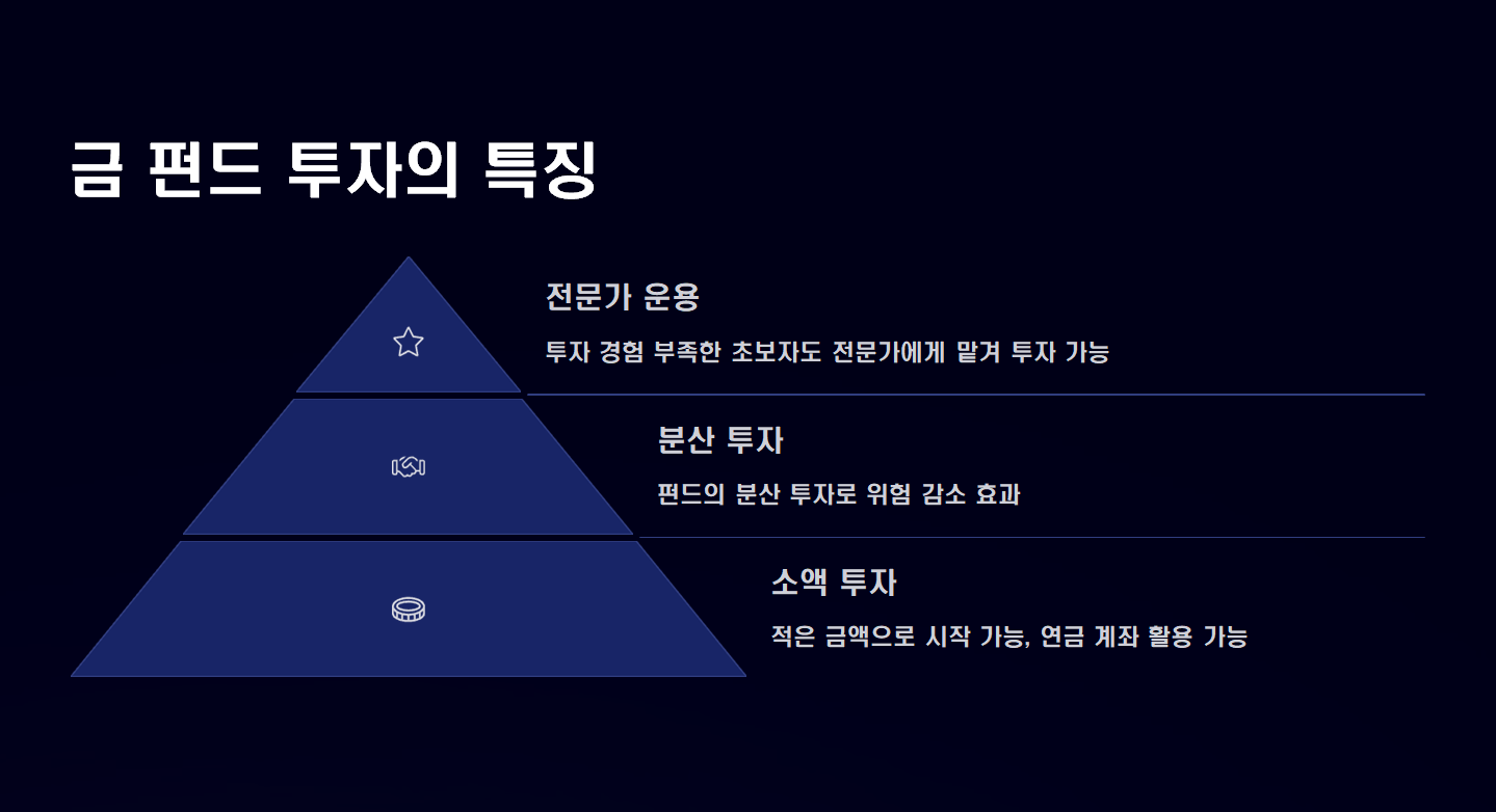 금 펀드 투자 설명